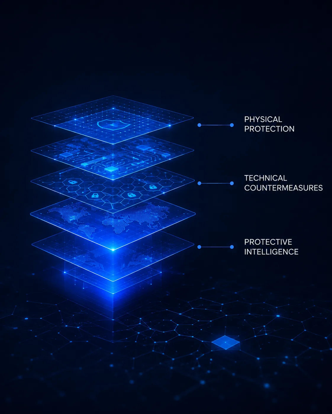 Integrated Risk Mitigation