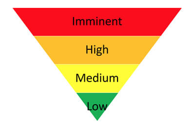 risk