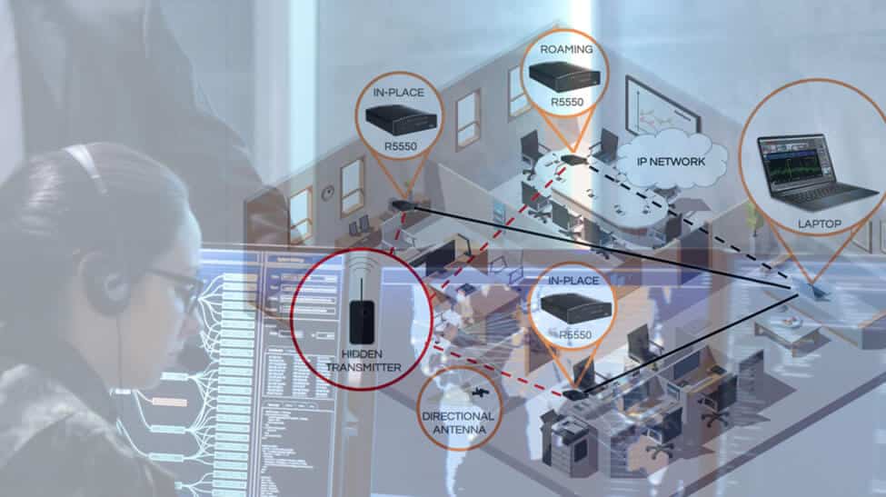 Technical Surveillance Countermeasures (TSCM)