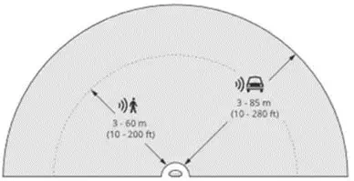 Mobile Surveillance